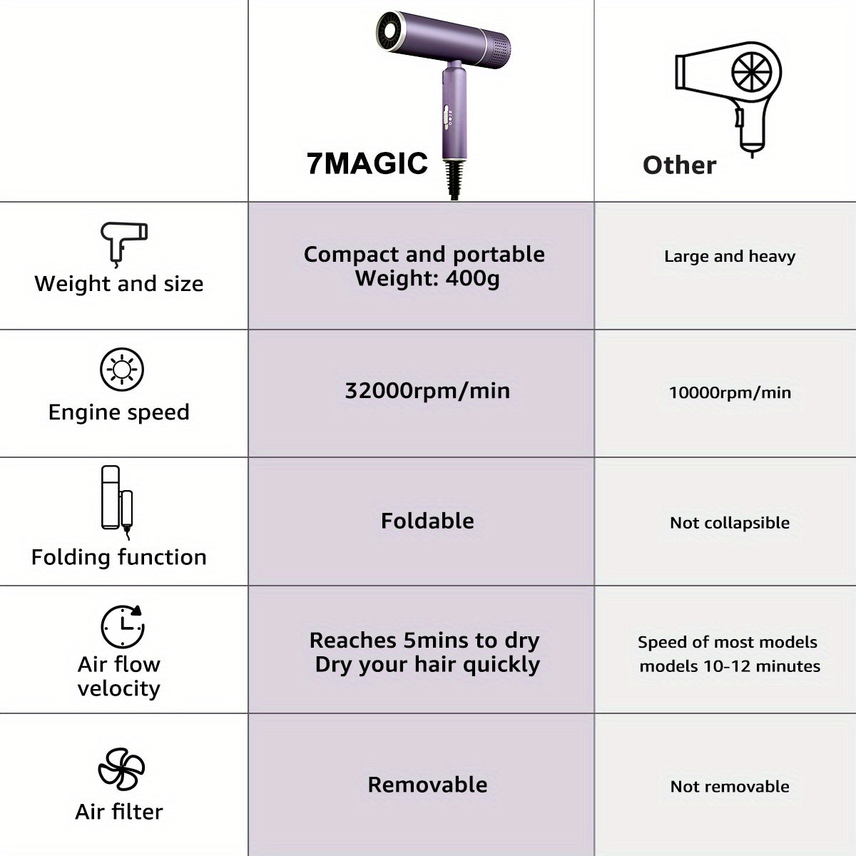 Asciugacapelli Ionico con Diffusore – Silenzioso, Potente e Delicato sui Tuoi Capelli