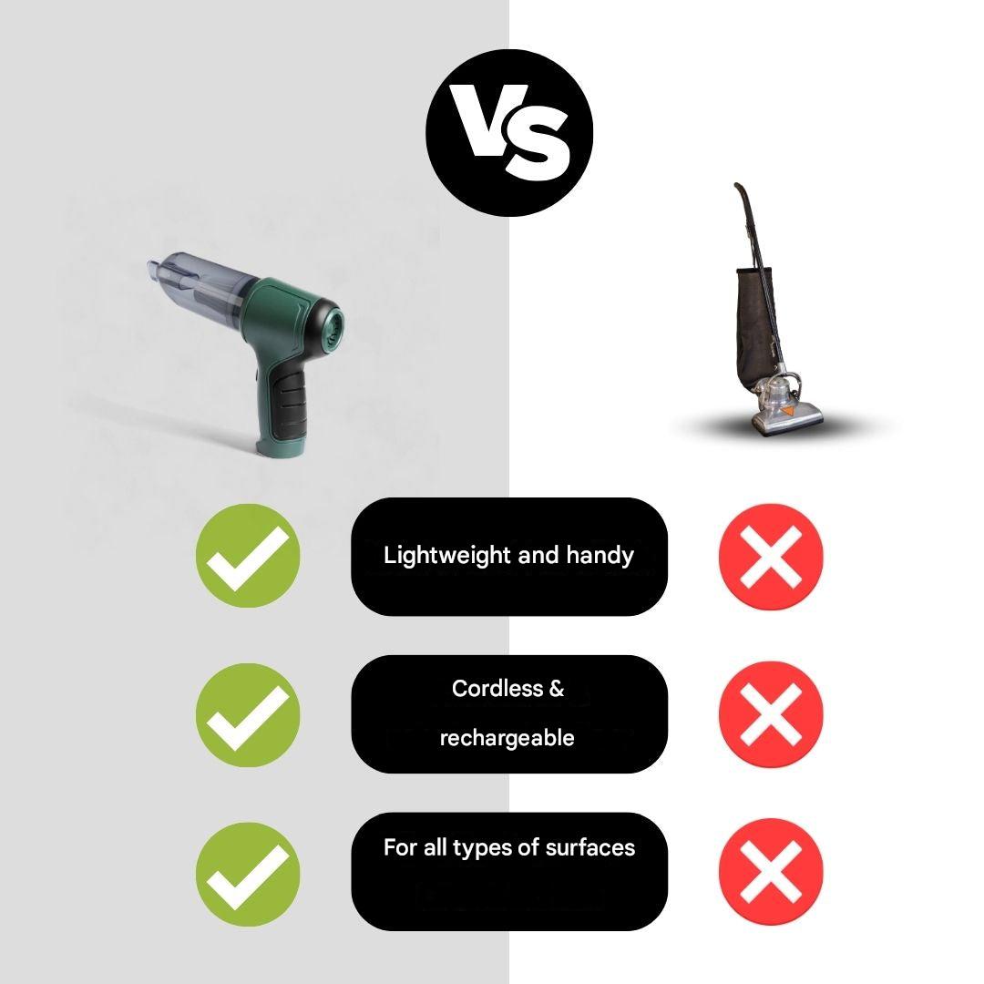 Aspirapolvere Wireless 3-in-1 - Blizto