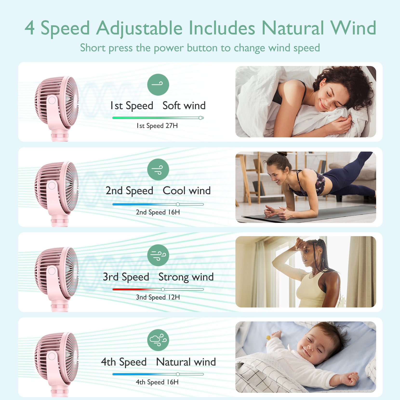 Ventilatore Portatile Ricaricabile USB per Viaggi