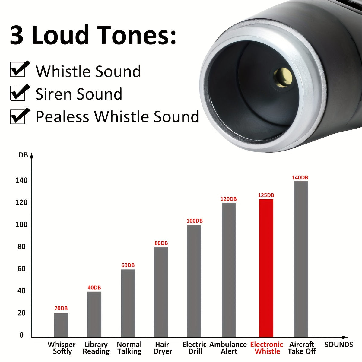 Fischietto Elettronico per Allenatori e Arbitri – Fischietto Portatile con 3 Opzioni di Suono e Laccetto