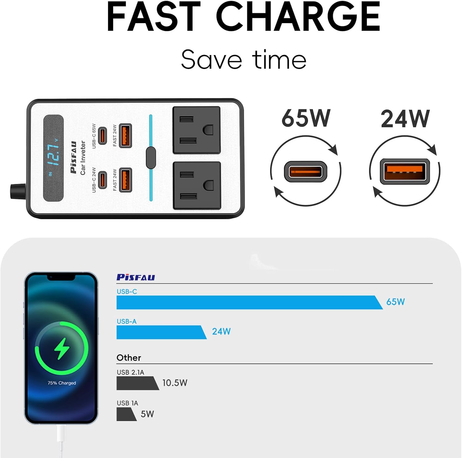 Inverter per Auto 200W – DC 12V a 220V AC con Funzione USB-C e Ricarica Veloce