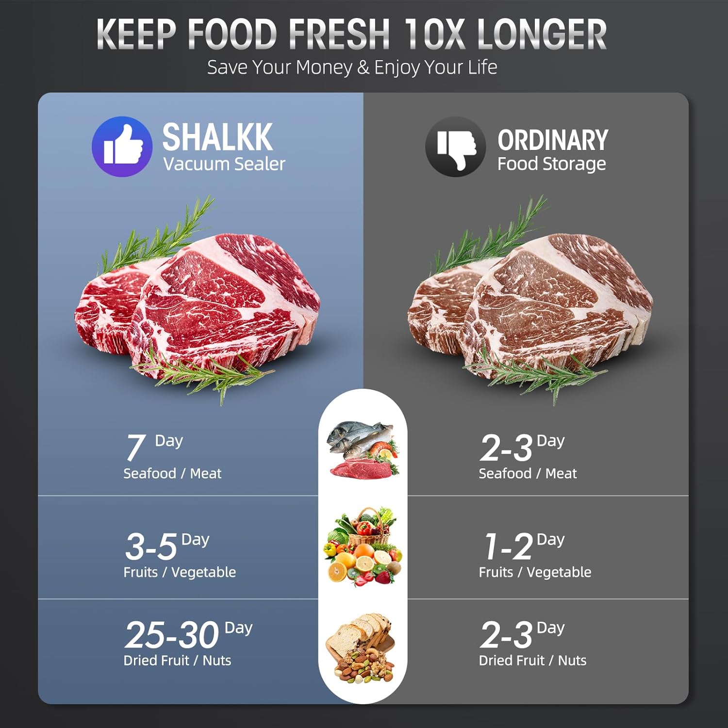 Sigillatore sottovuoto 8-in-1 con cutter integrato