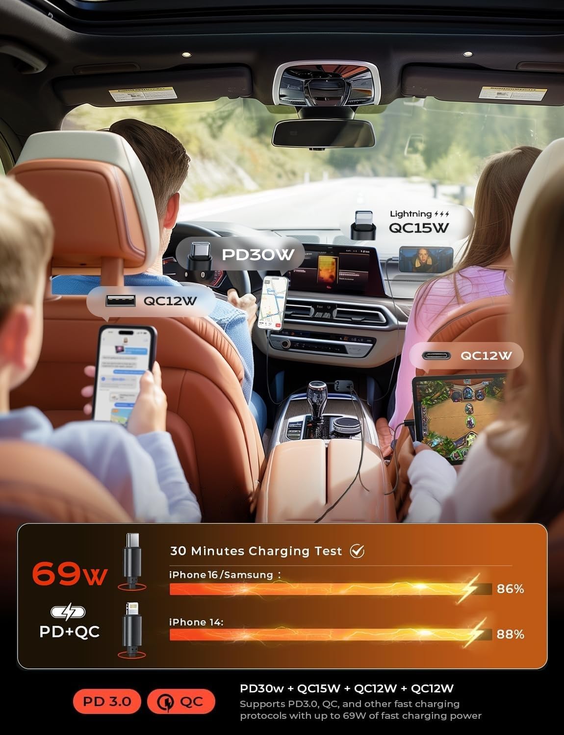 Caricatore da Auto Retrattile 69W USB C