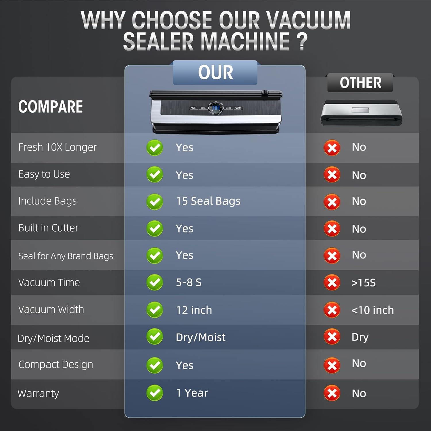 Sigillatore sottovuoto 8-in-1 con cutter integrato