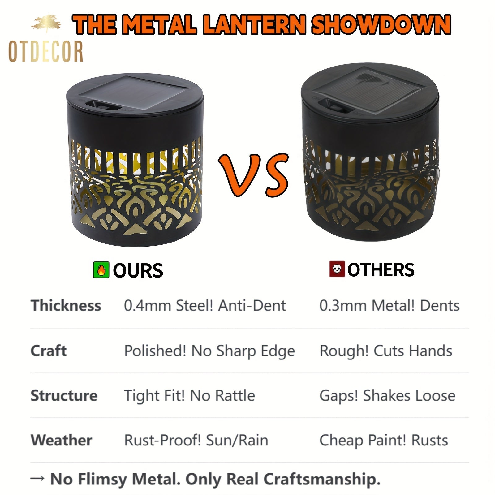 SolarGlow Duo Illuminazione da Parete Esterno – Elegante e Resistente alle Intemperie