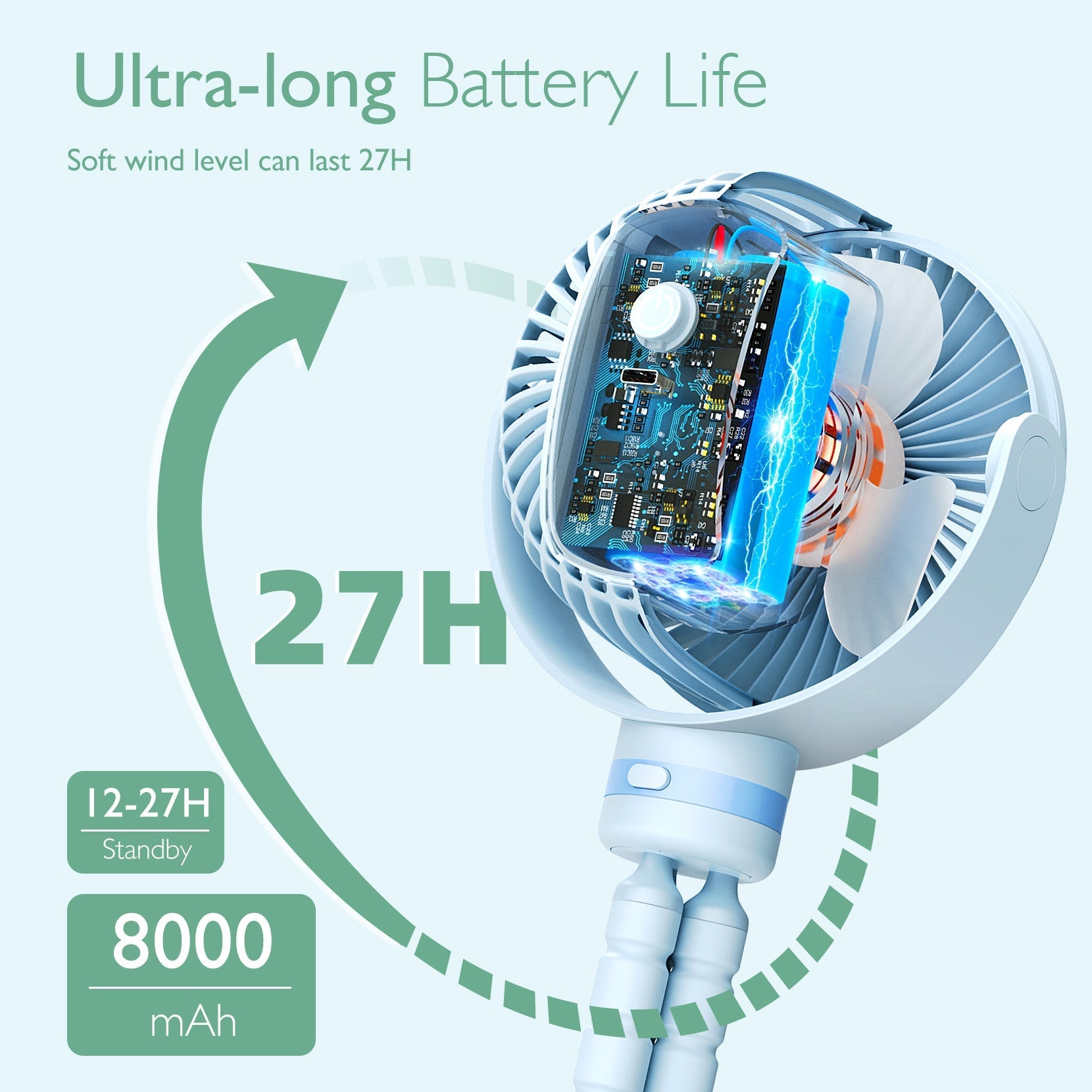 Ventilatore Portatile Ricaricabile USB per Viaggi
