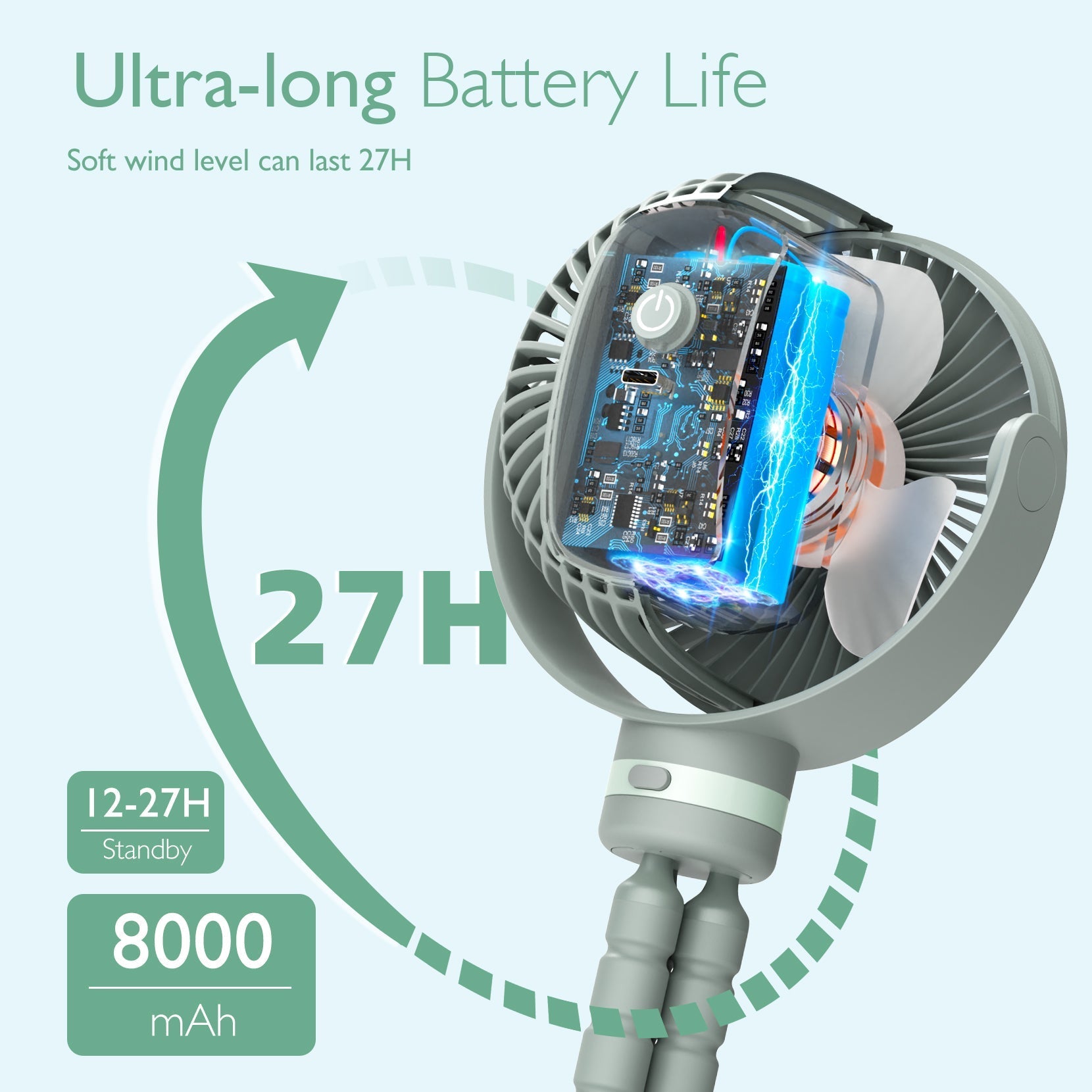 Ventilatore Portatile Ricaricabile USB per Viaggi