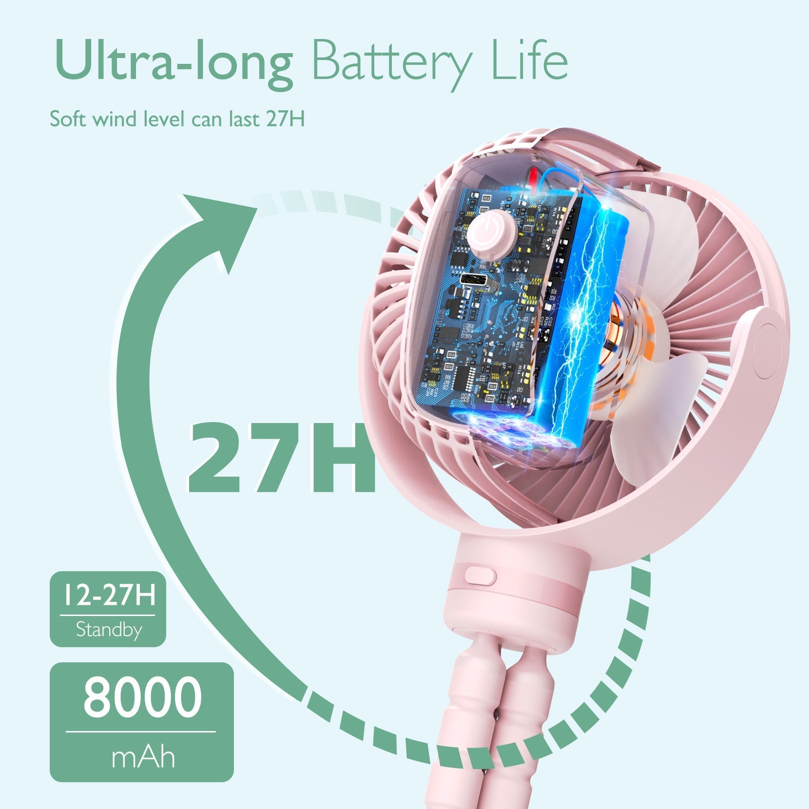 Ventilatore Portatile Ricaricabile USB per Viaggi