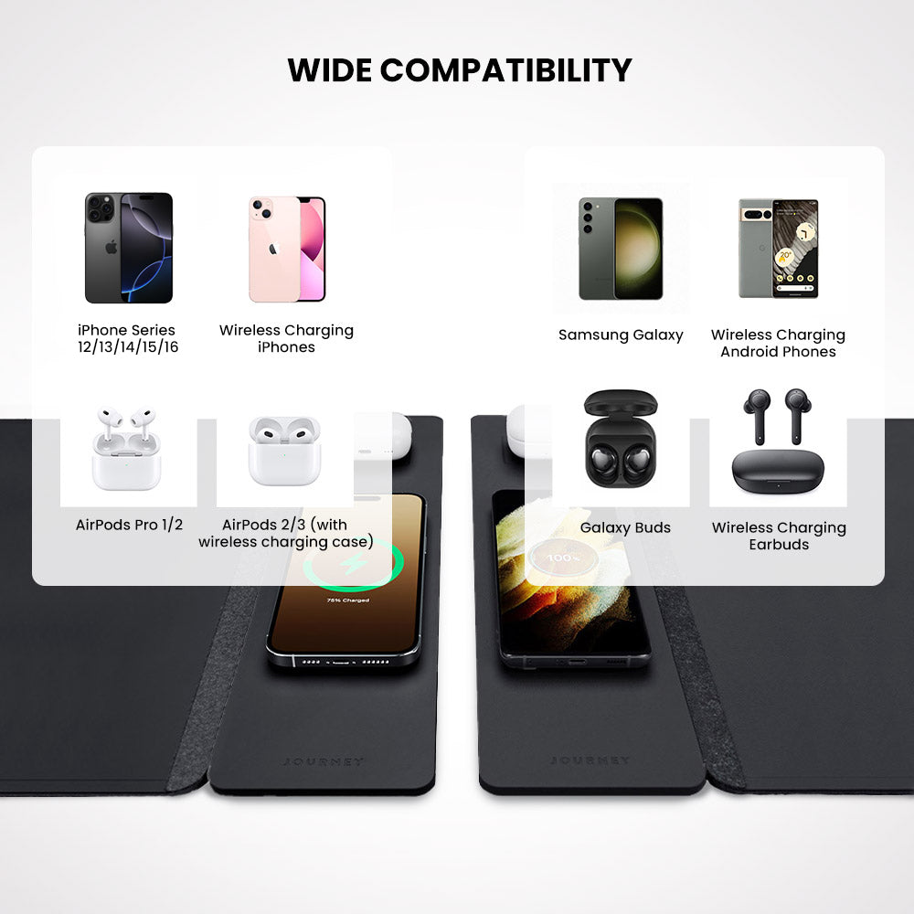 Tappetino da Scrivania Ricaricabile Wireless – ChargePad Flex