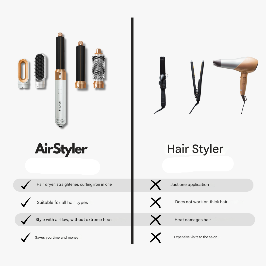 Styler ad Aria 5-in-1 – Aeréa