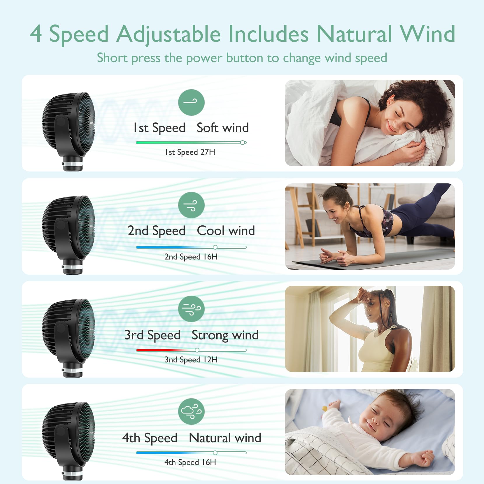 Ventilatore Portatile Ricaricabile USB per Viaggi