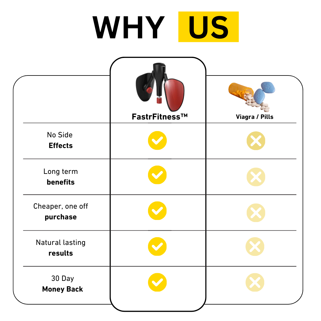 Allenatore del Pavimento Pelvico – CoreFlex