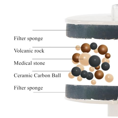 Fontana per Gatti – SpringFlow