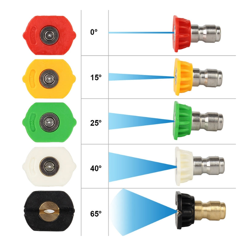 JetMaster Pro Cleaning Lance | Lancia per idropulitrice regolabile per una pulizia efficace
