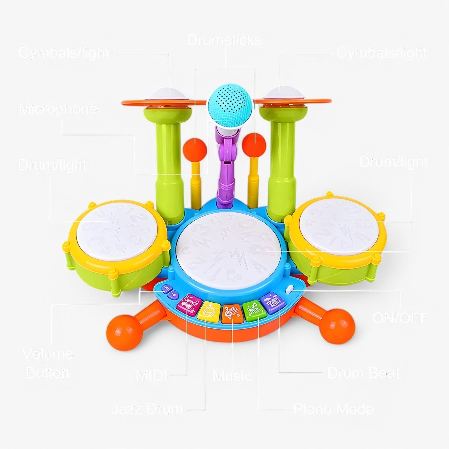 Set di Batteria Interattivo con Microfono per Bambini – RhythmFun Mini