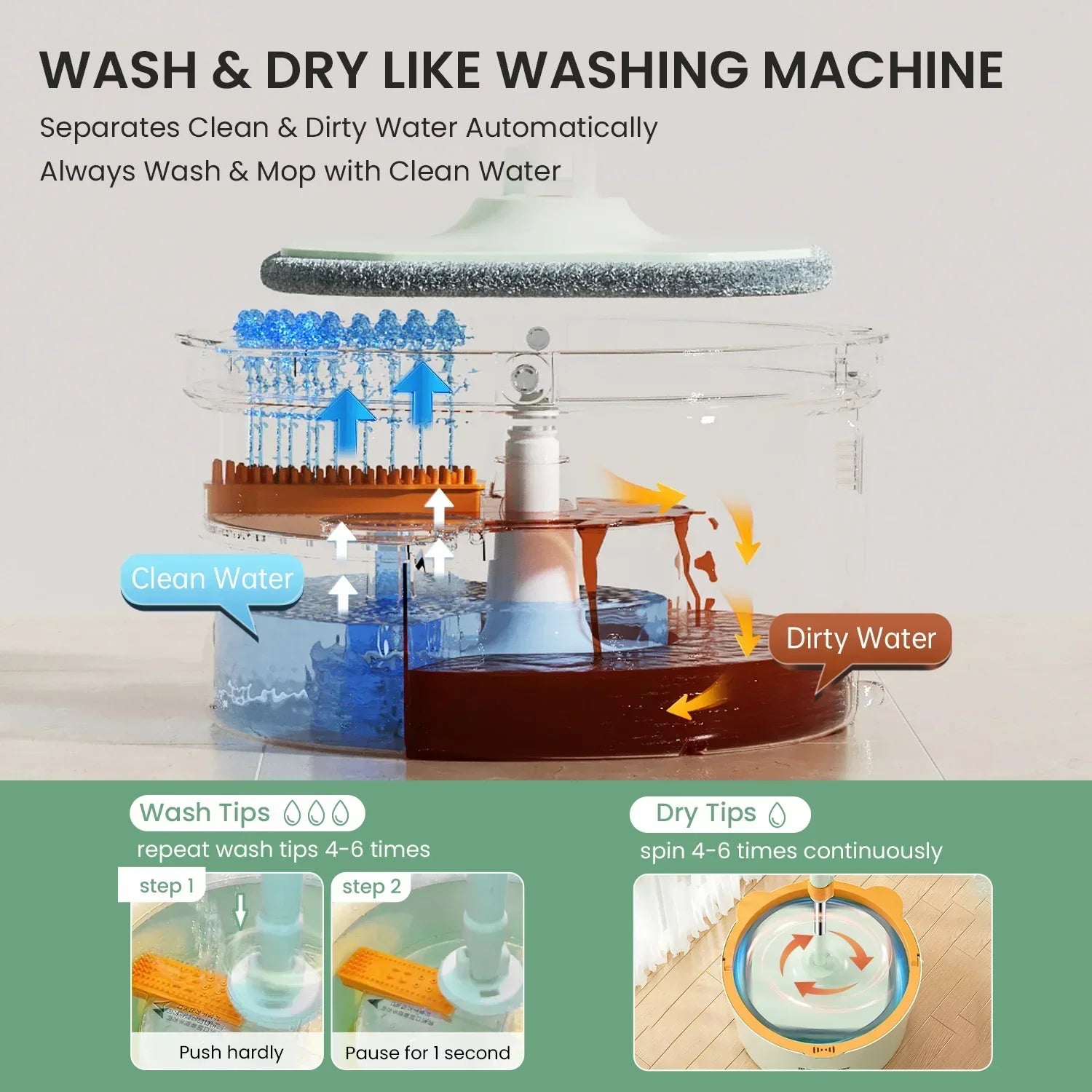 Mocio Autovoltante con Secchio - SpinMop