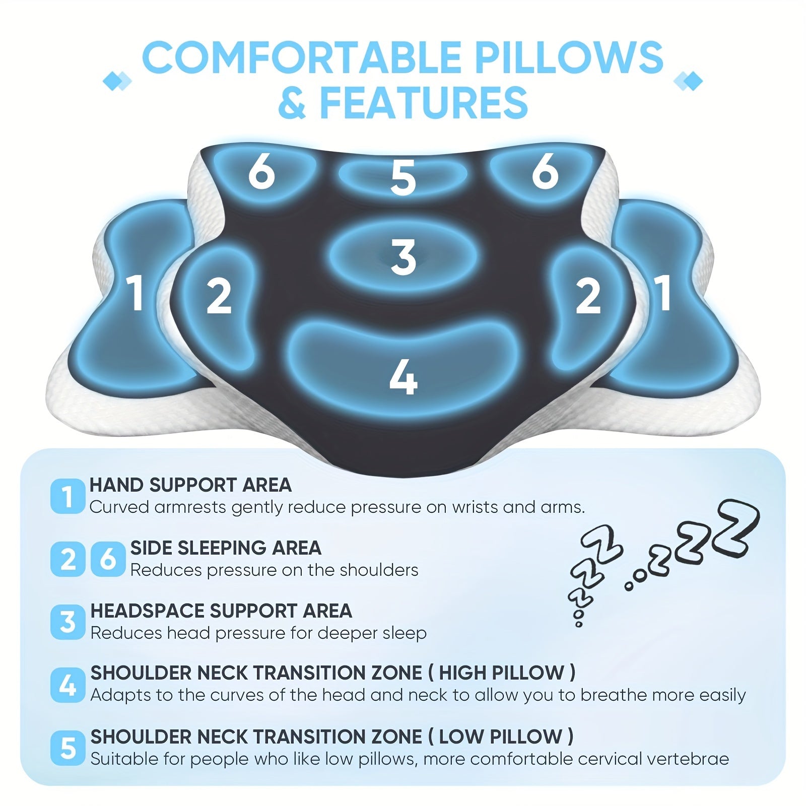 Cuscino Ergonomico in Memory Foam per il Collo – Per Comfort e Supporto Ottimali Durante la Notte