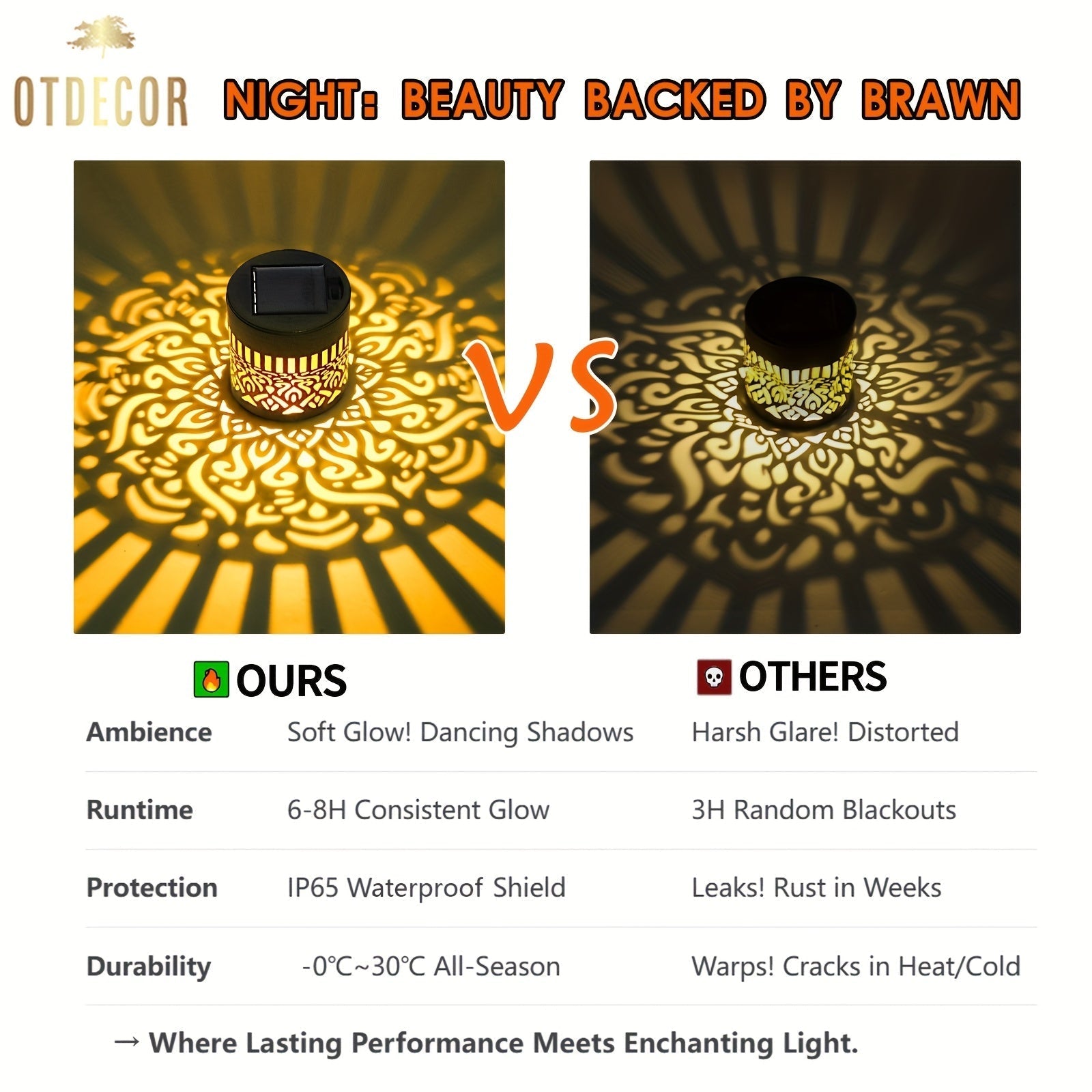 SolarGlow Duo Illuminazione da Parete Esterno – Elegante e Resistente alle Intemperie