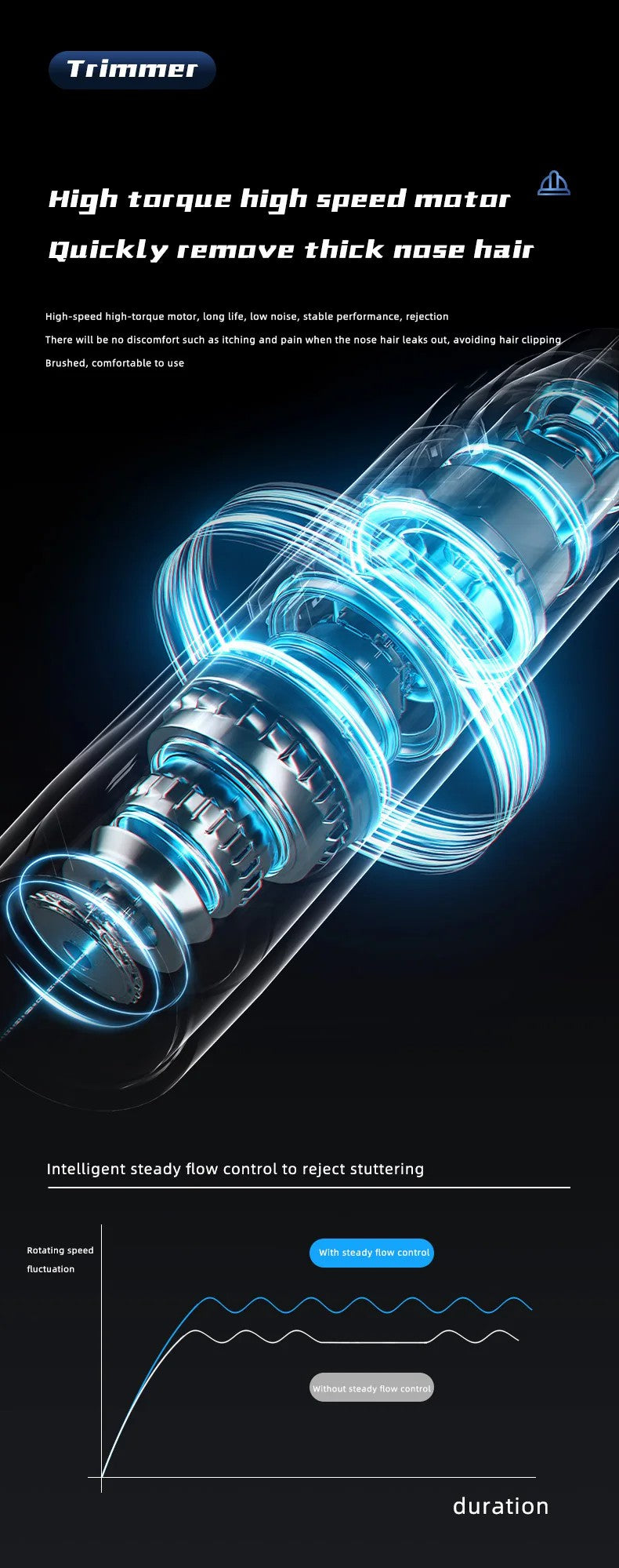 Rasoi professionale per peli del naso e delle orecchie senza dolore per uomini e donne – Ricaricabile