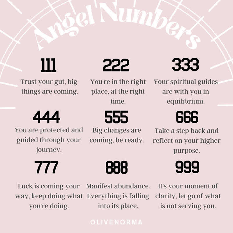 Collana con Numeri Angelici in Zirconia – Seraphina