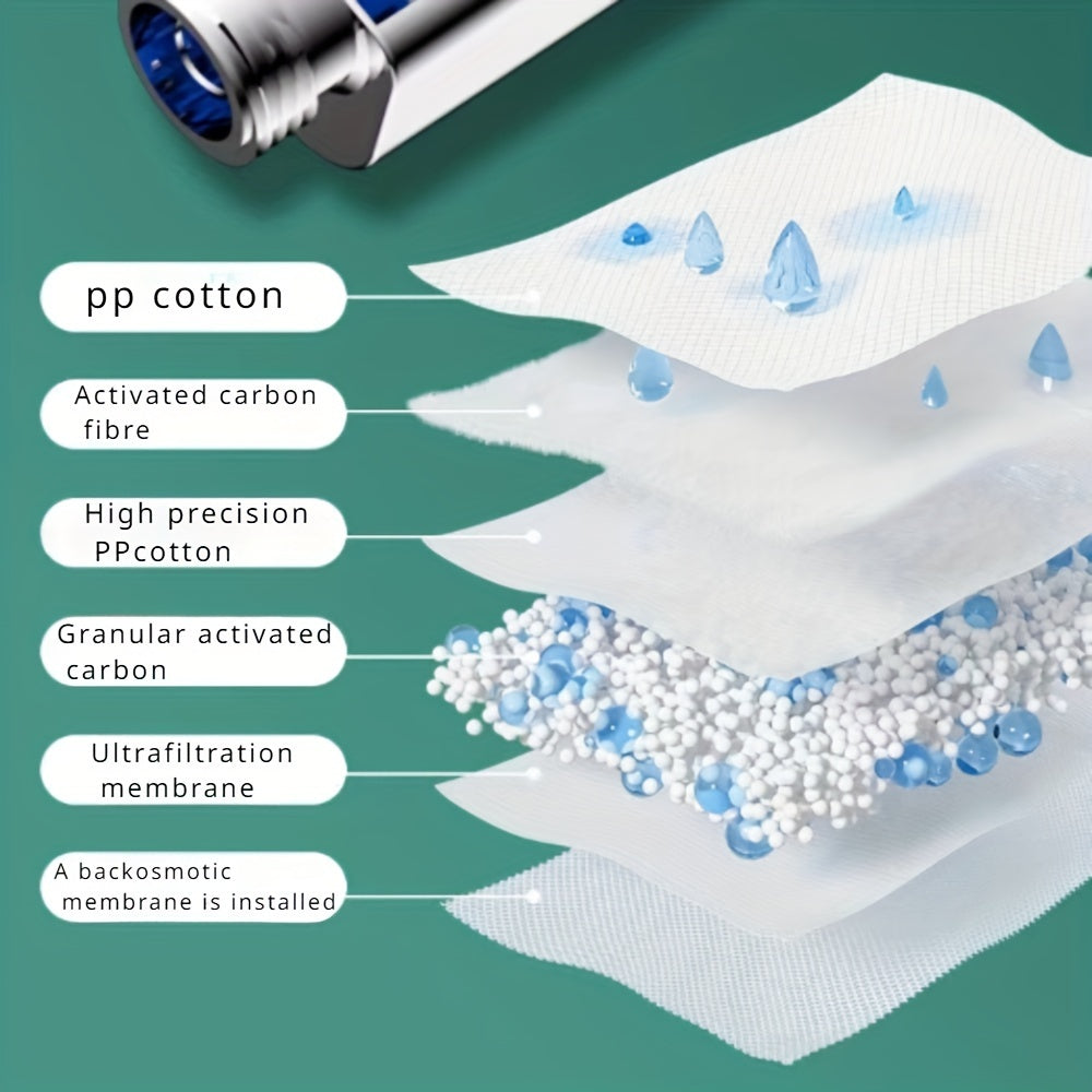 Doccia Massaggiante ad Alta Pressione – Rinfrescante e Salutare con Filtro per Ogni Doccia