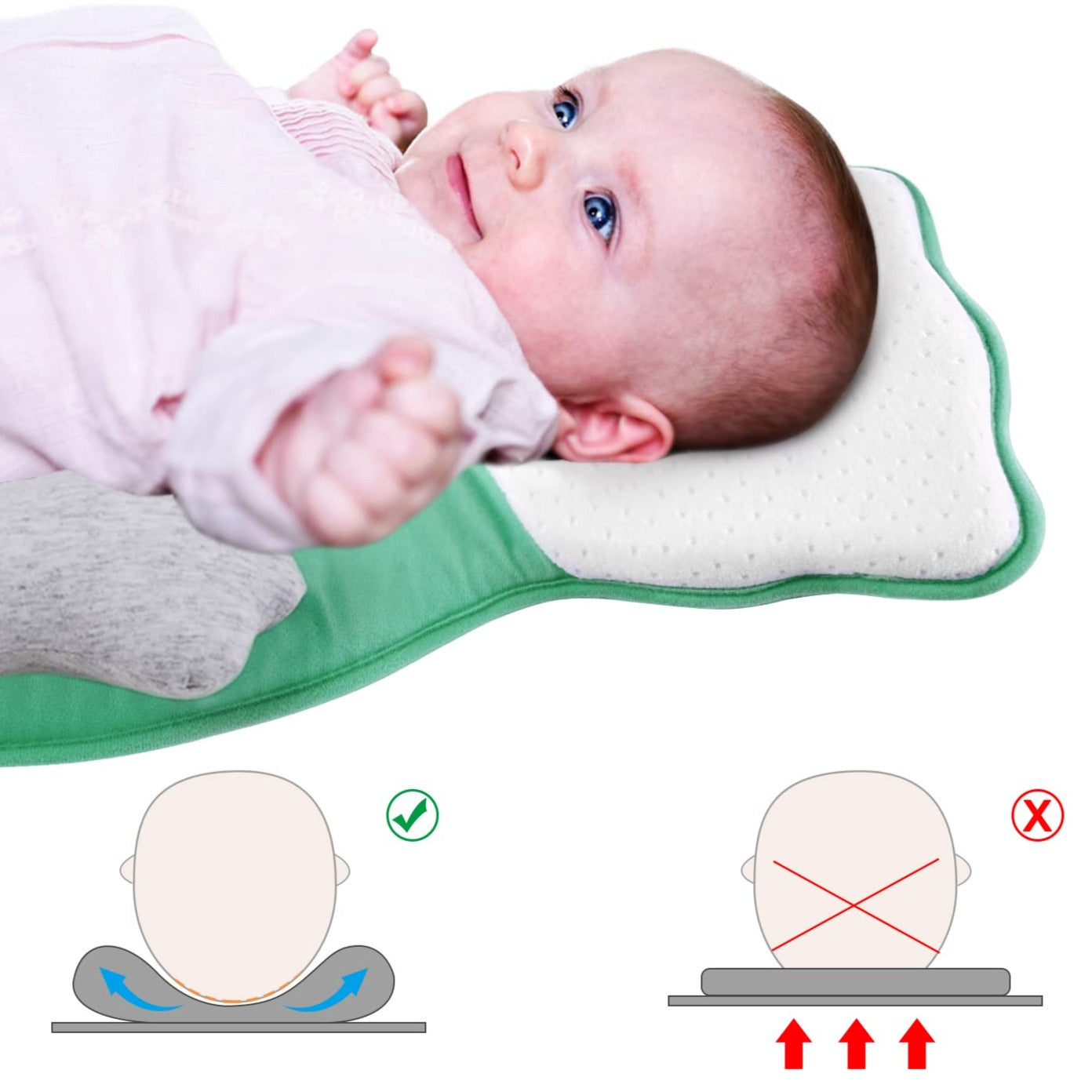 Cuscino di Posizionamento Morbido per Neonati con Supporto per le Gambe – CuddleNest