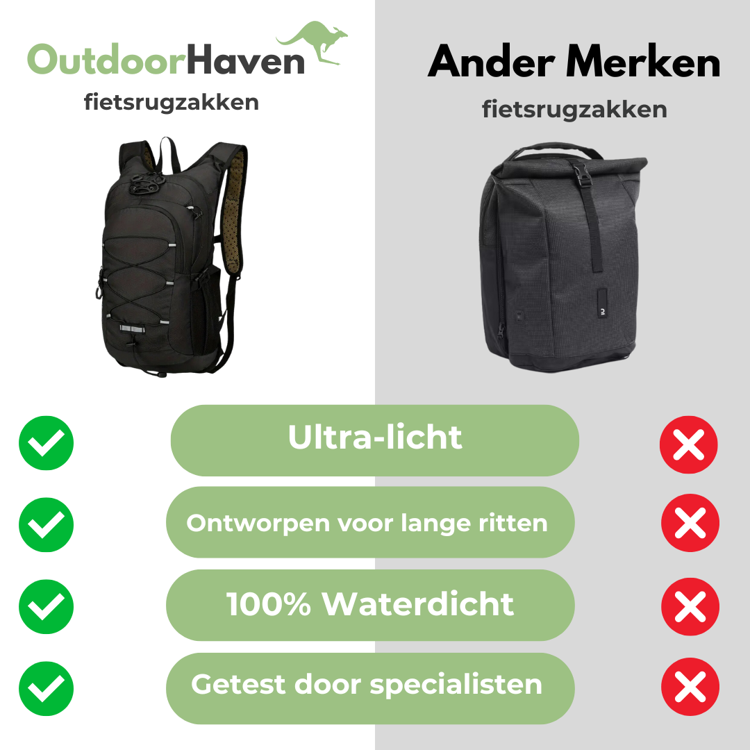 Zaino da Bici - Impermeabile & Leggero | Blu/Nero