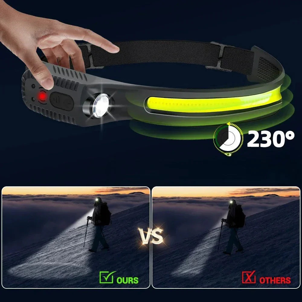 Lampada Frontale LED - Ricaricabile | Impermeabile