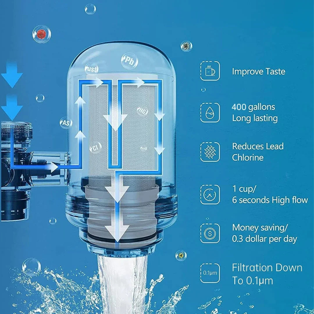 CleanFlow - Filtratore d'Acqua in Acciaio Inossidabile di Lusso per Acqua Potabile Cristallina