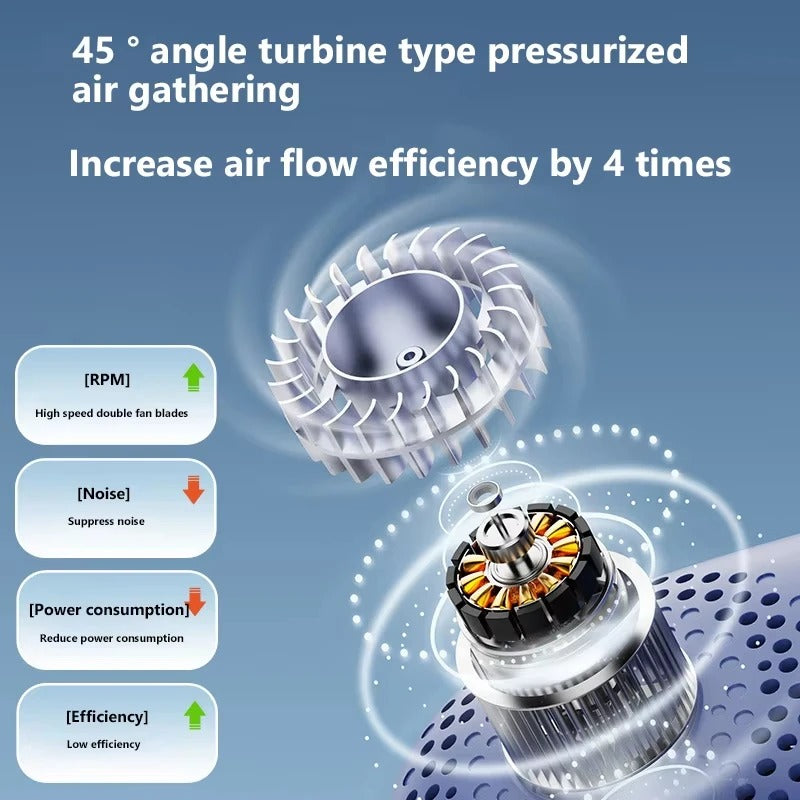Ventilatore da collo USB da 8000mAh