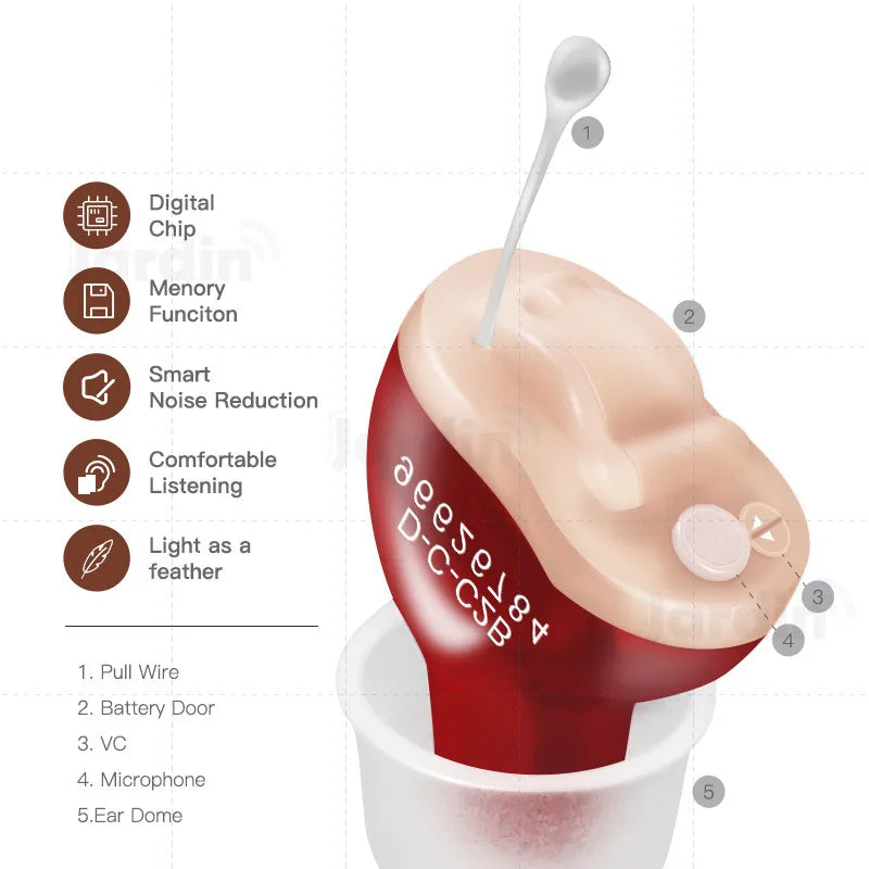 Apparecchi Acustici Ricaricabili - Miglioramento dell'Udito