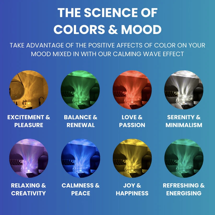 Lampada d'Ambiente e Proiettore – WaveLoom