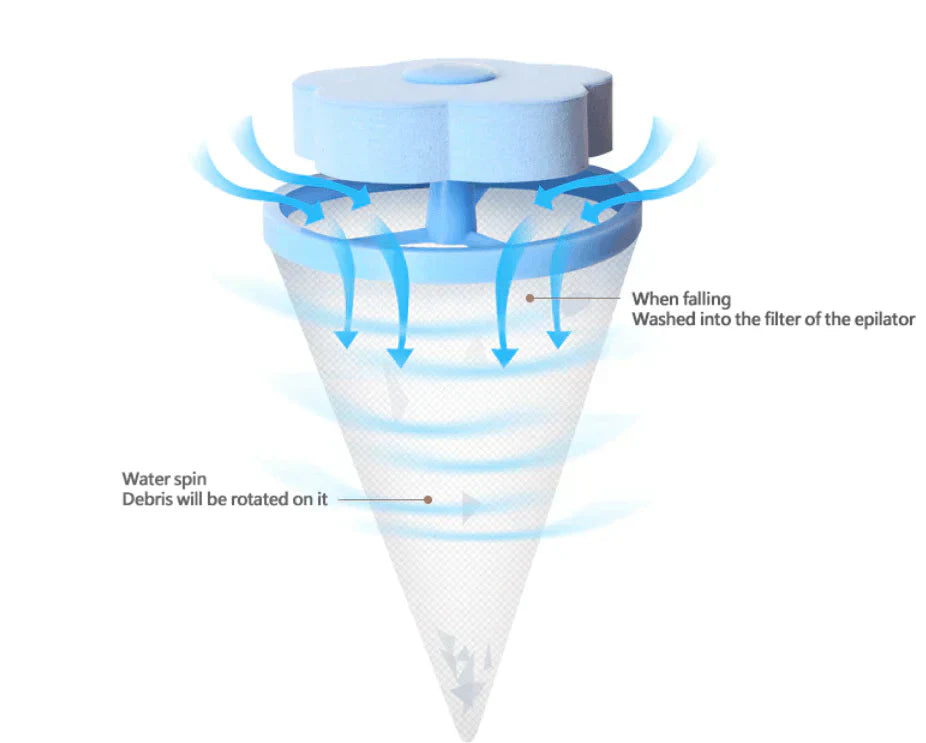Rimuovi Capelli e Lint Galleggiante – FurFree