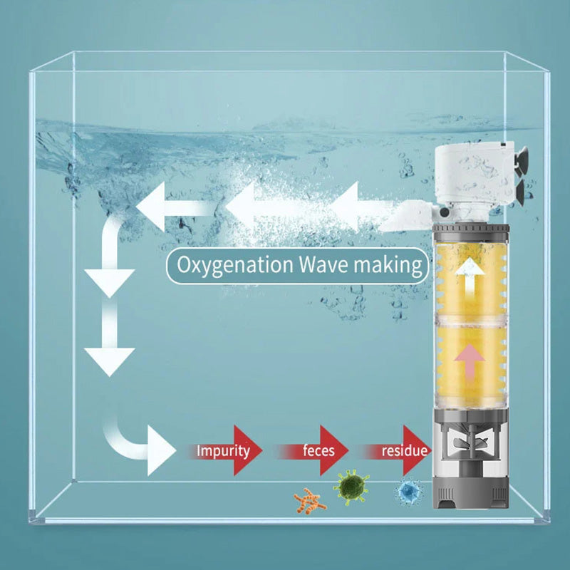 Filtro Elettrico per Acquario Silenzioso – AquaSilence